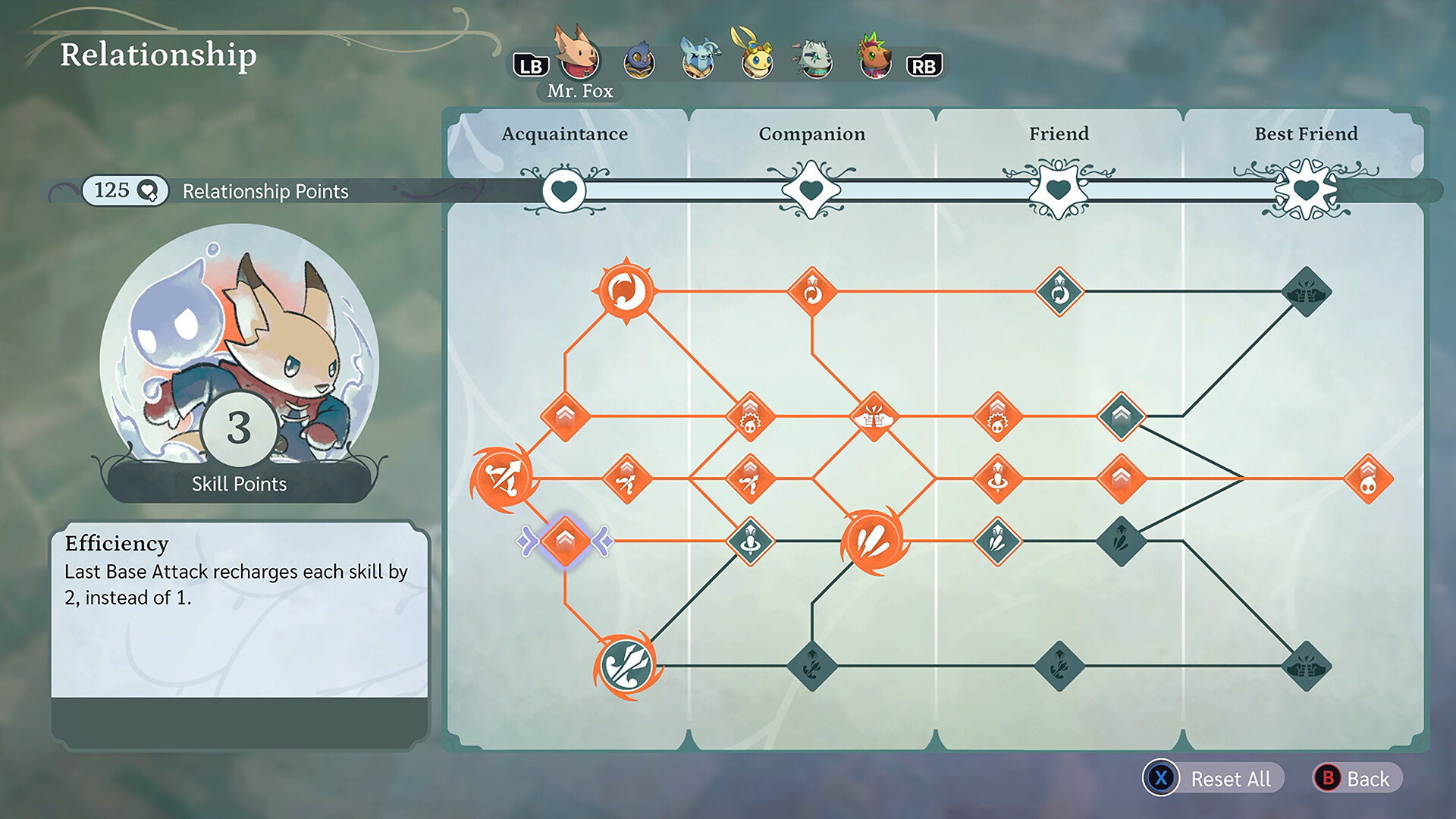 Скриншот: The Lonesome Guild