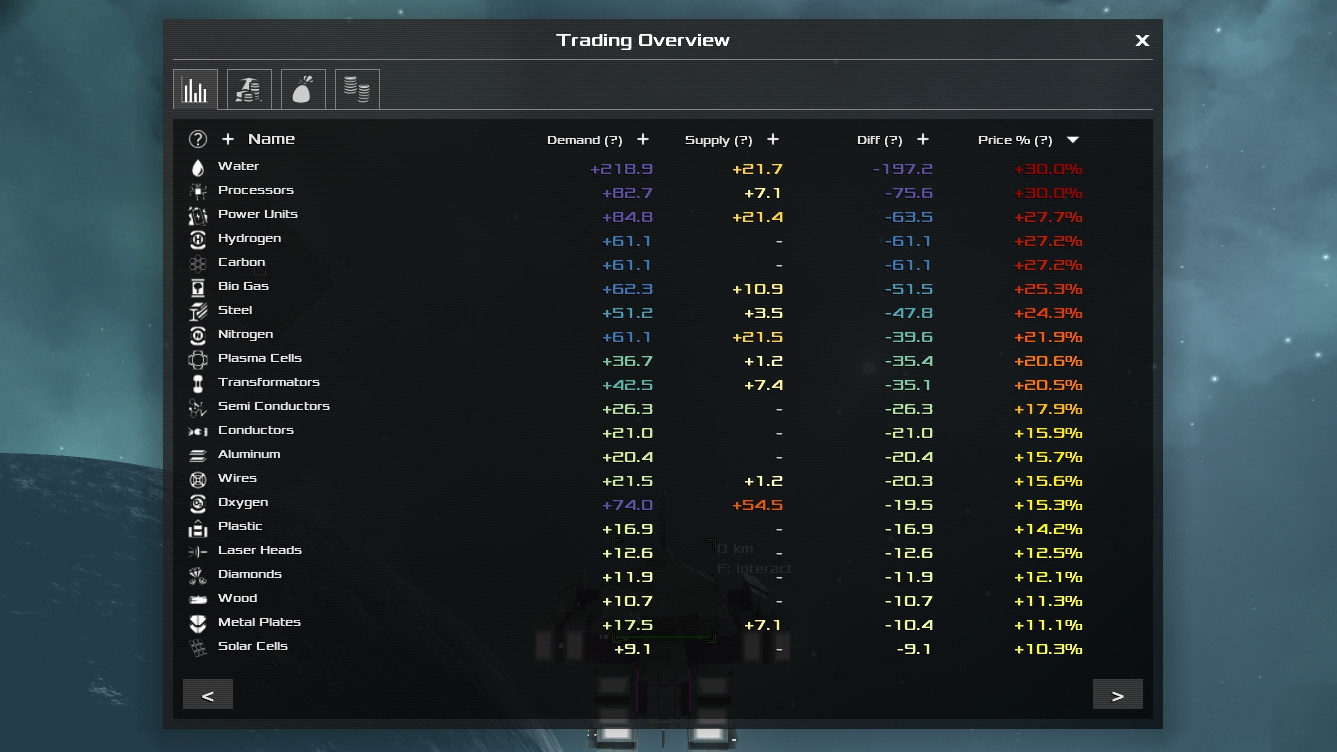 Скриншот 10: Avorion