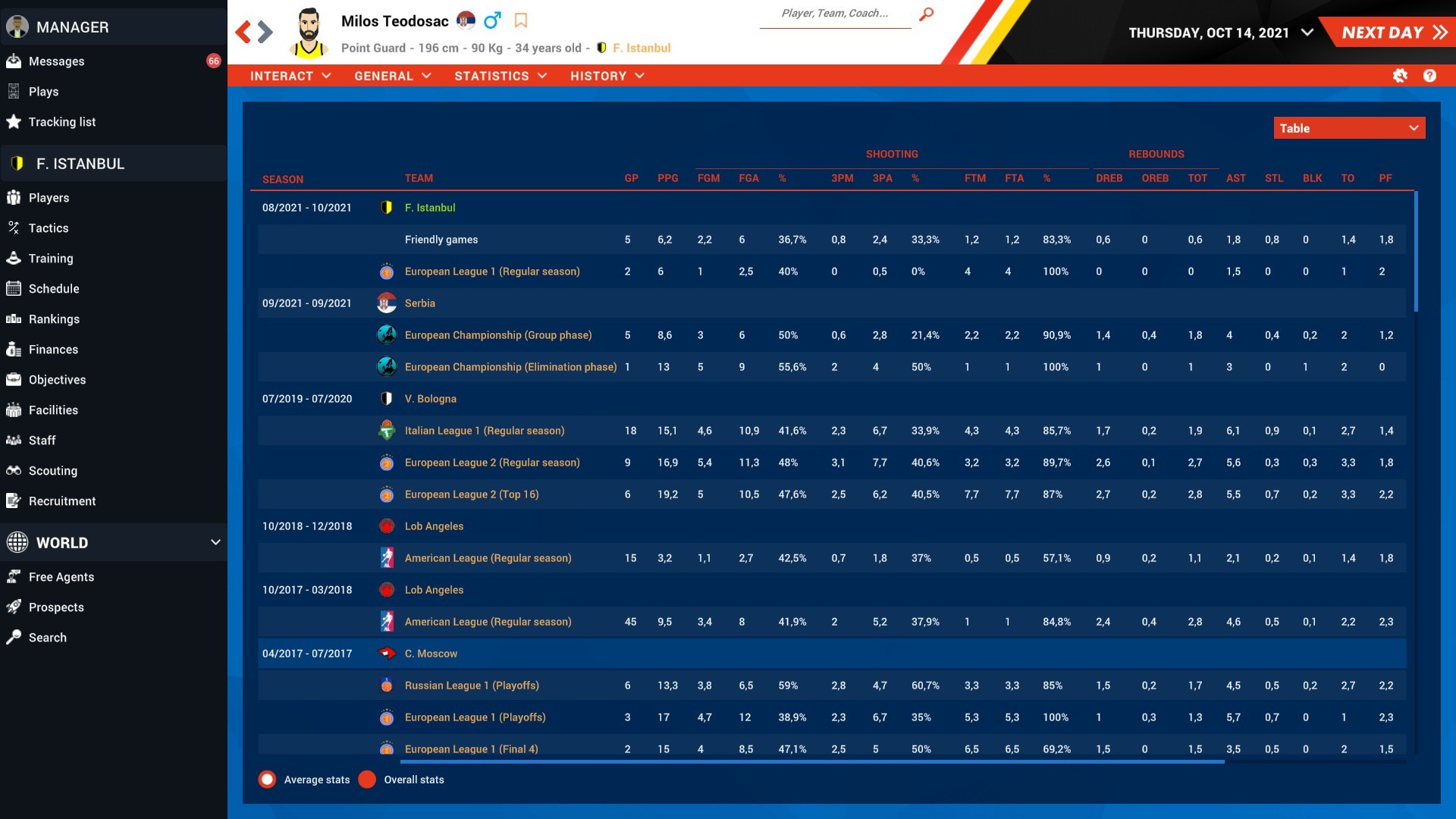 Скриншот 7: Pro Basketball Manager 2022