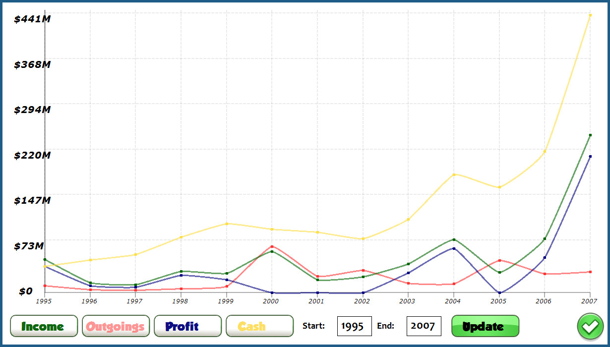 Скриншот: GamersGoMakers