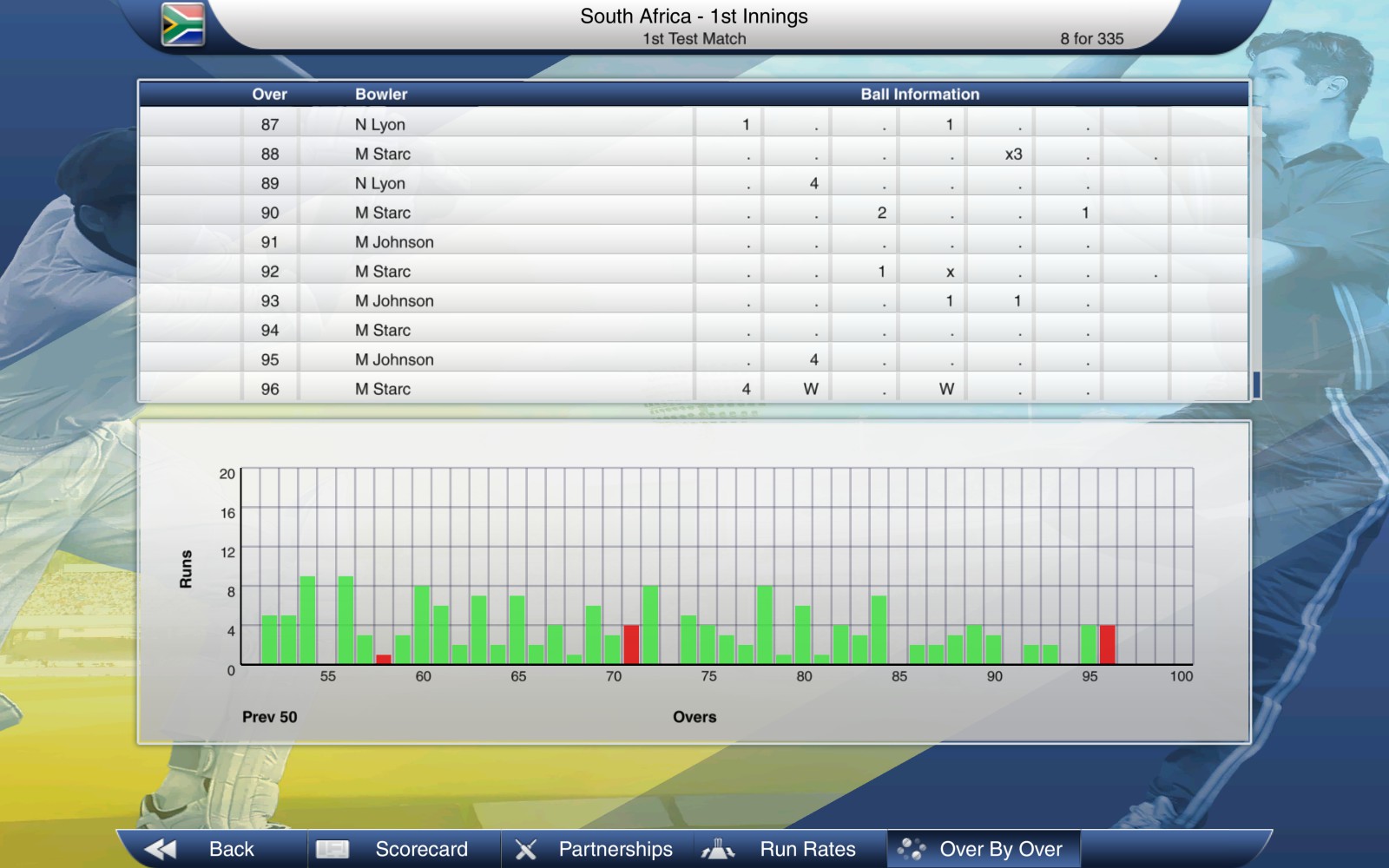 Скриншот 18: Cricket Captain 2015