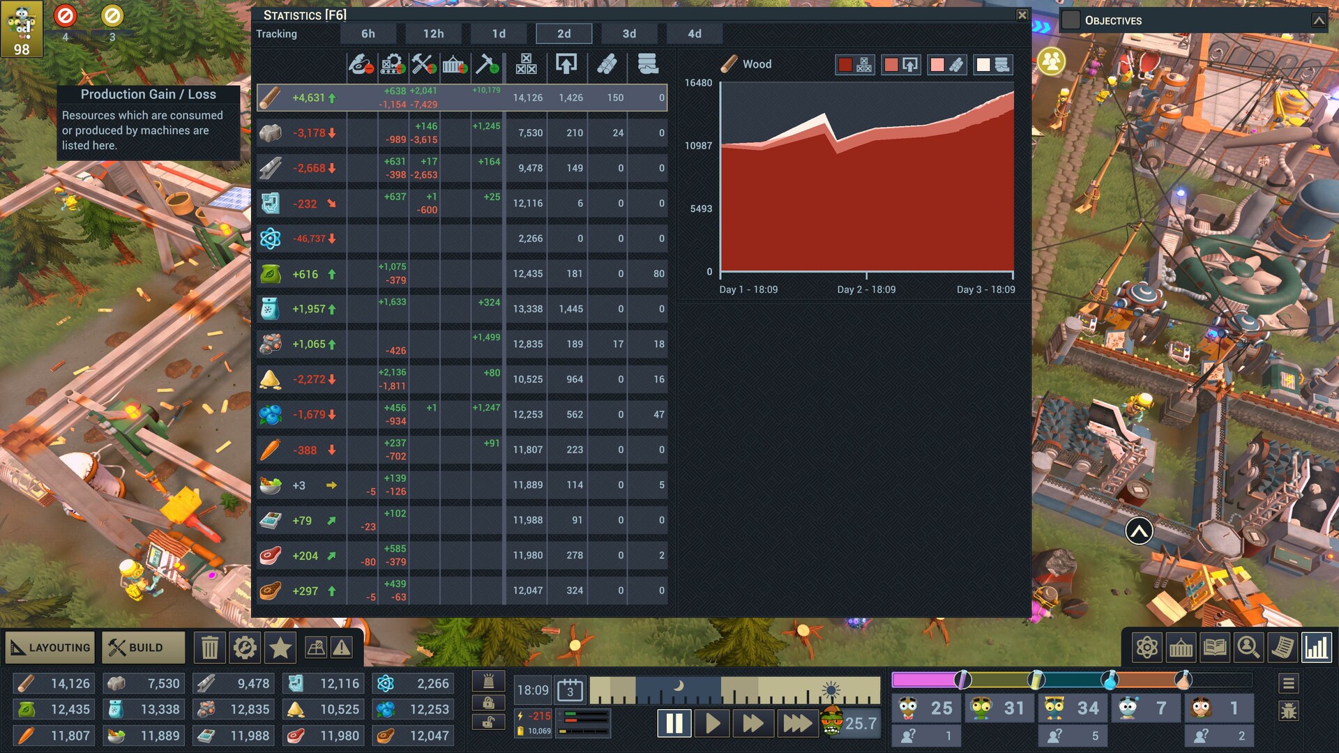 Скриншот 8: Zombie Cure Lab