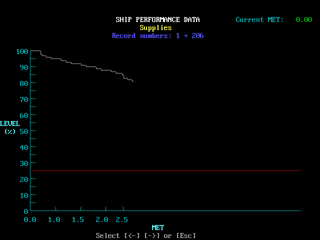 Скриншот 11: STAR FLEET II - Krellan Commander Version 2.0