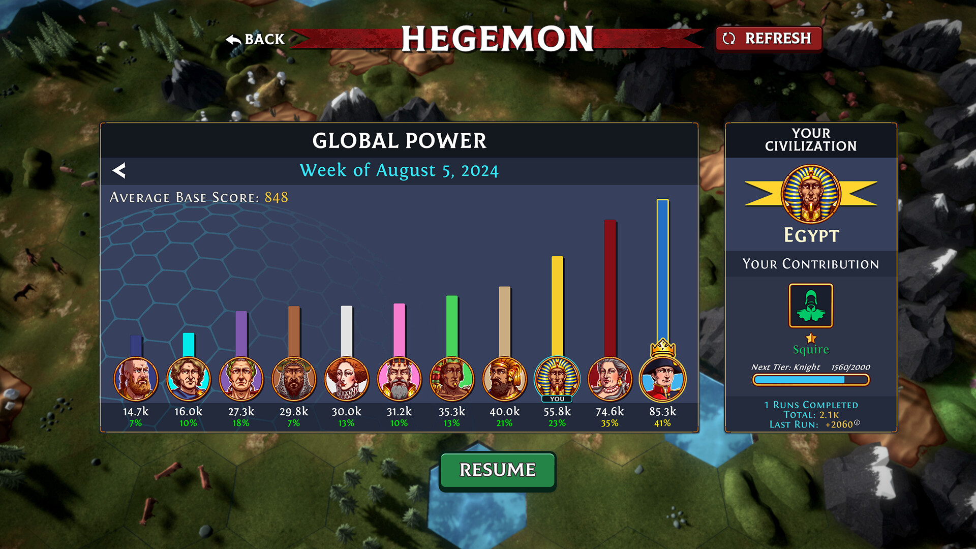 Скриншот 9: Hexarchy