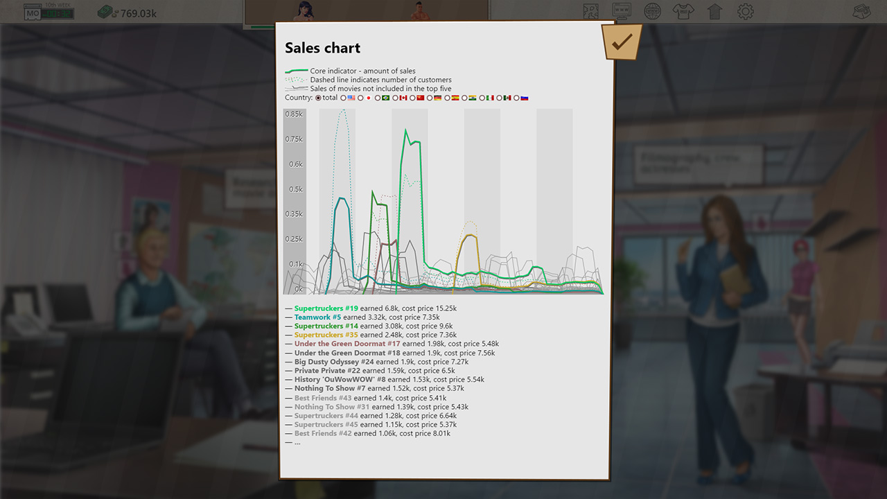 Скриншот 12: Porno Studio Tycoon