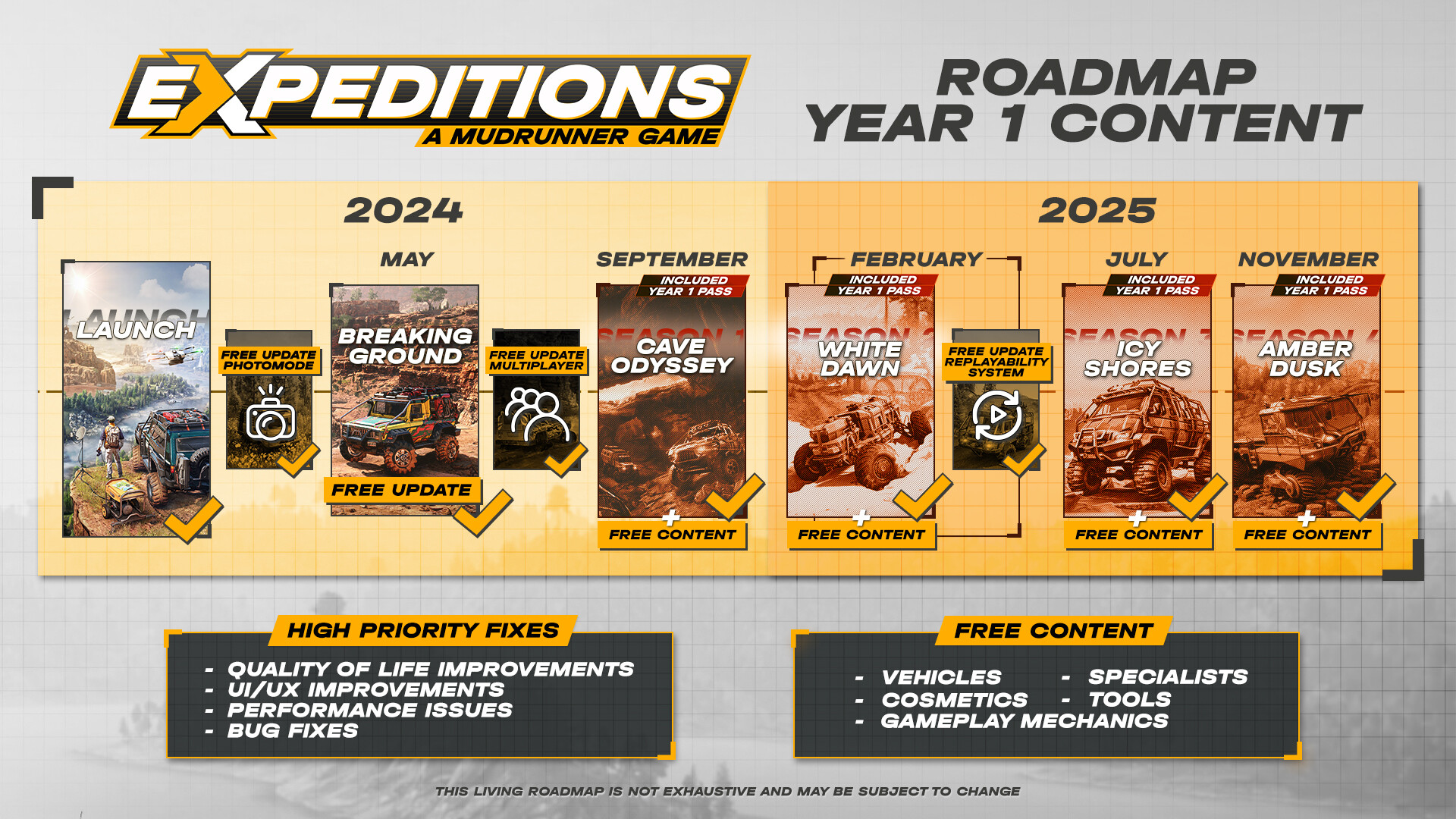 Скриншот: Expeditions: A MudRunner Game